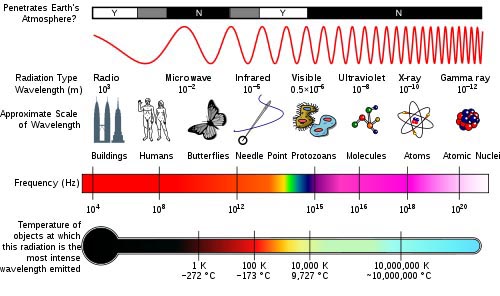 Elektromagnetisk-spektrum