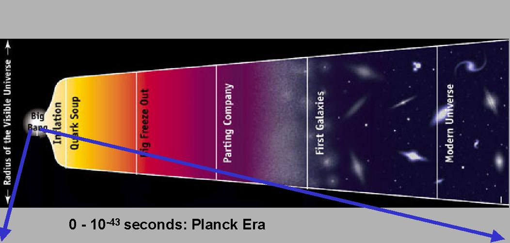 Planck tid