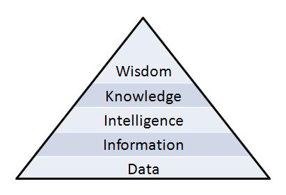 info-hierarki