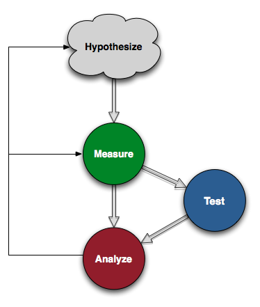 hypotese-testing