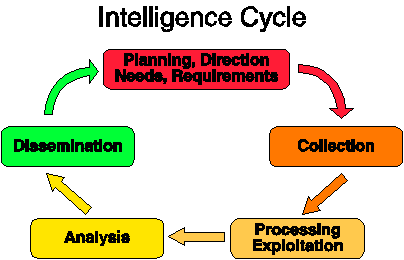 intelligens-sirkel