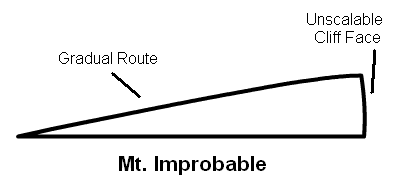 Mt-Impropable